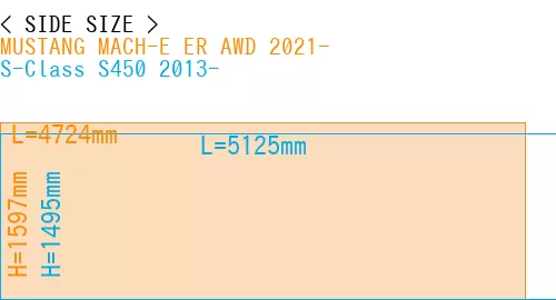 #MUSTANG MACH-E ER AWD 2021- + S-Class S450 2013-